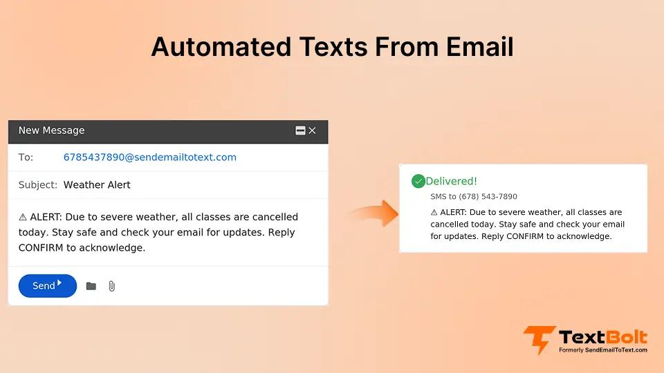 Automated Texts From Email