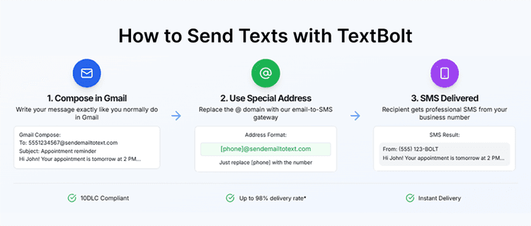 How to Send & Receive Text Messages From a Computer in 2026