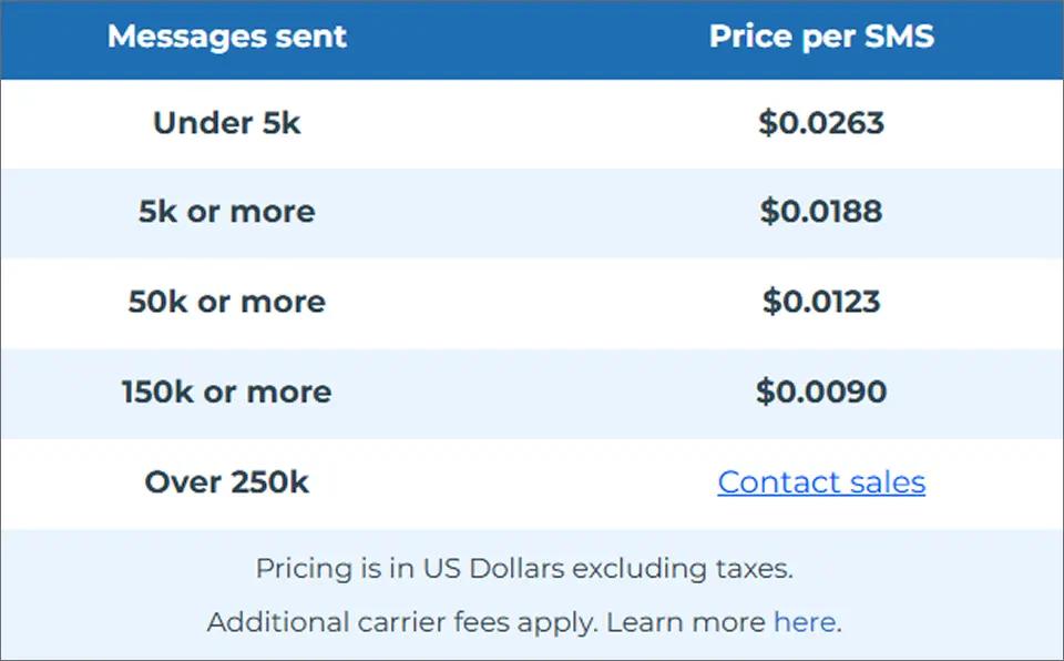 ClickSend SMS Pricing