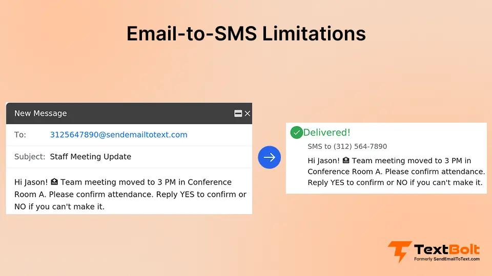Email-to-SMS Limitations