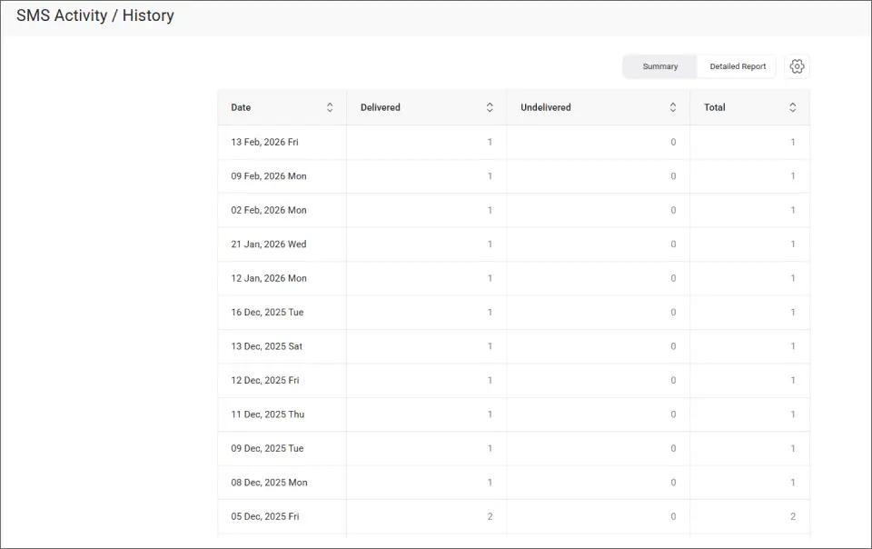 SMS History Dashboard - Summary