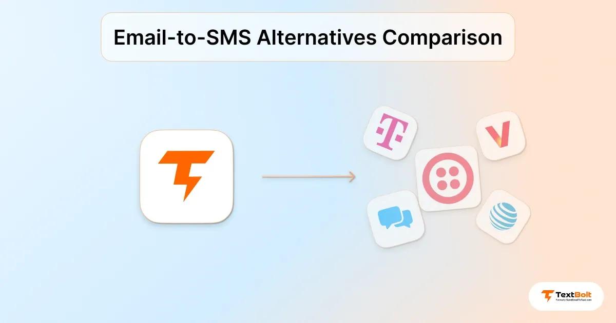 Email-to-SMS Alternatives Comparison