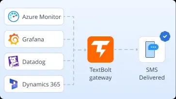Automated from a System Already Emailing Outlook