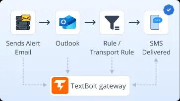 Outlook Rules