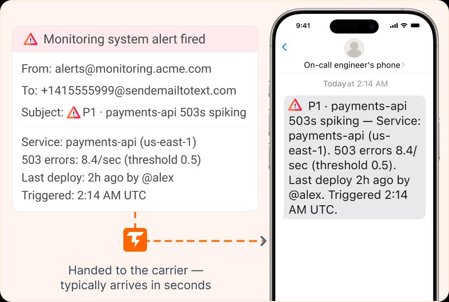 Alerts from any system
