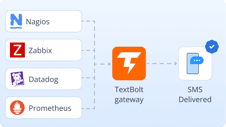 Automated from a System Already Emailing You