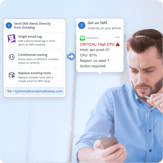 Datadog Integration