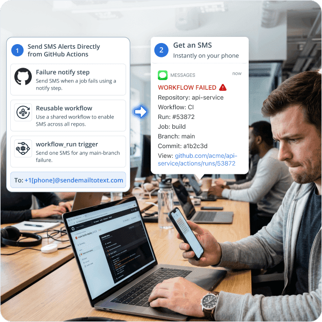GitHub Actions Integration