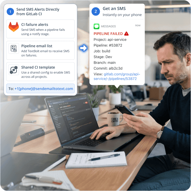 GitLab CI Integration