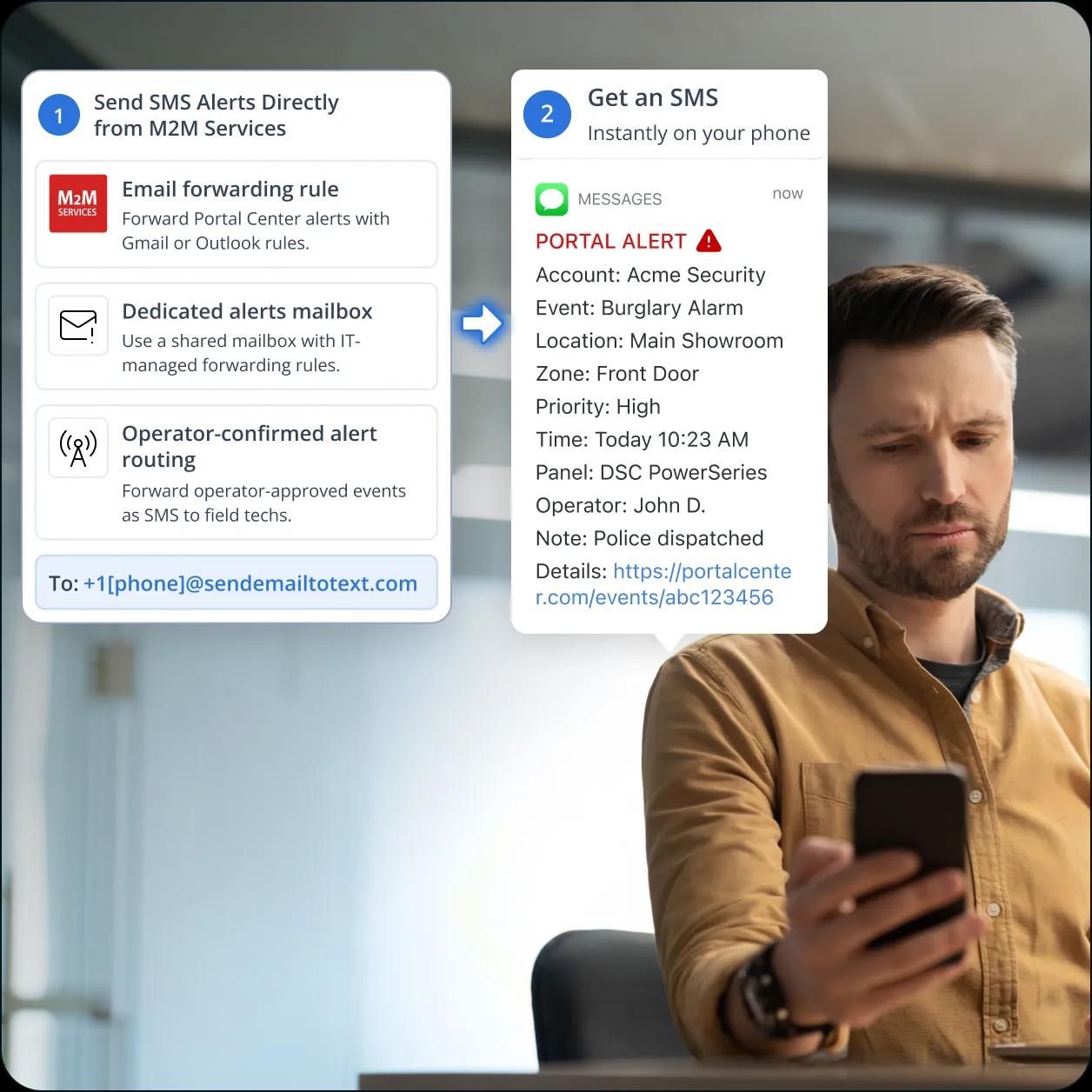 M2M Services Integration