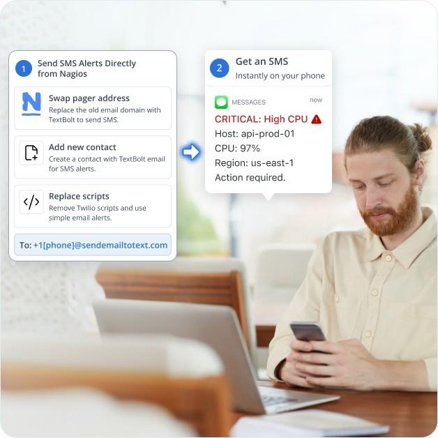 Nagios Integration