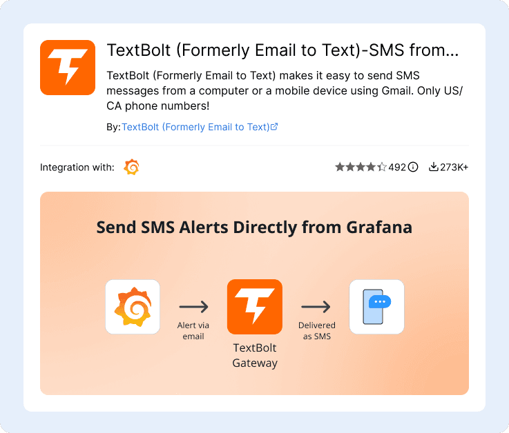 Set Up Grafana SMS