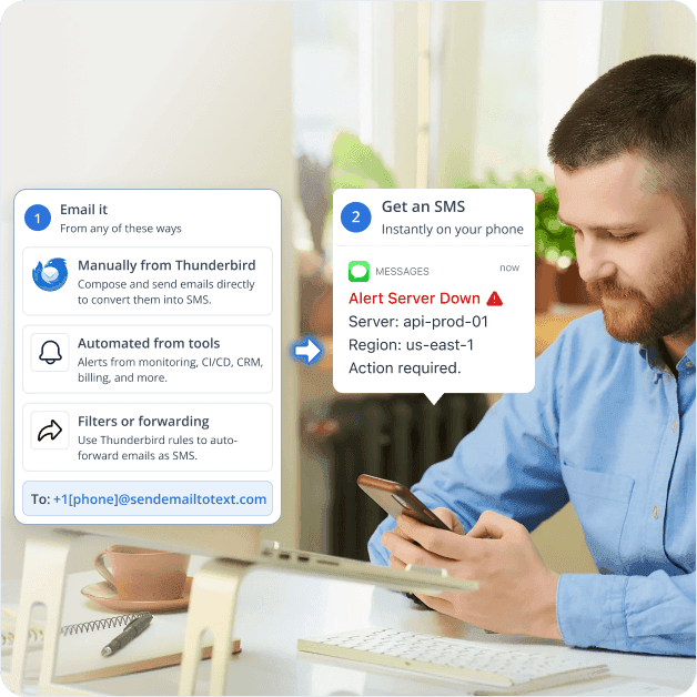 Thunderbird Integration
