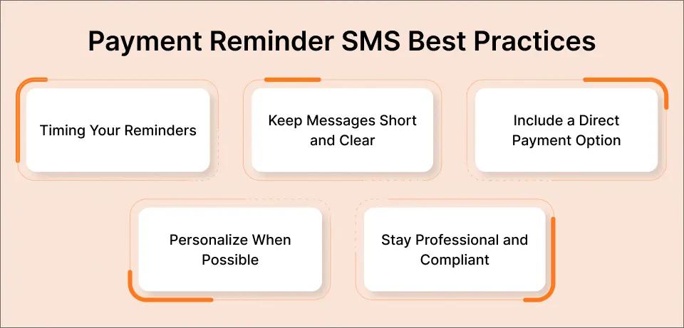 Best Practices for Payment Remindera SMS