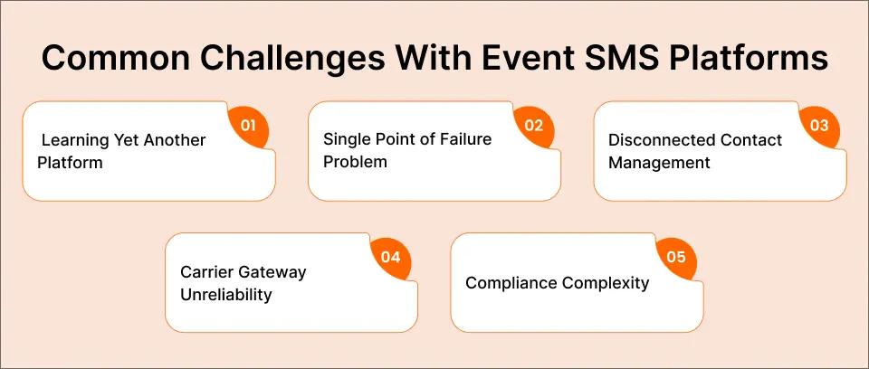 Common Challenges With Event SMS Platforms