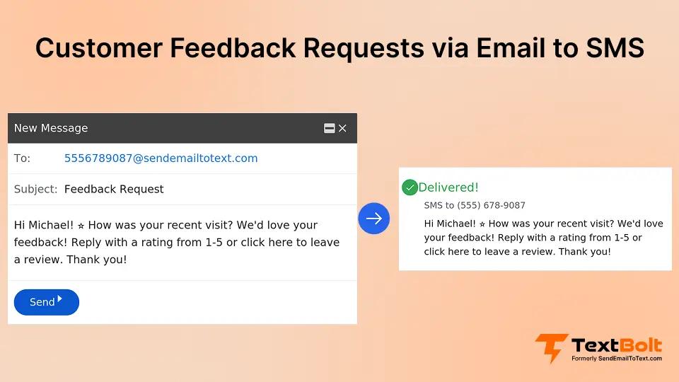 Customer Feedback Requests via Email to SMS