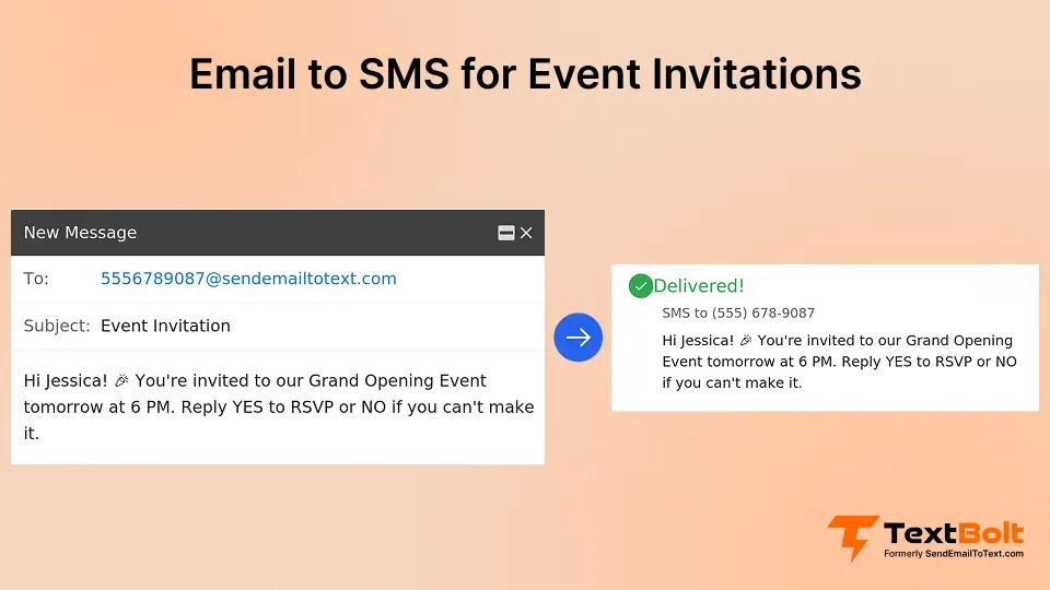 Email to SMS for Event Invitations
