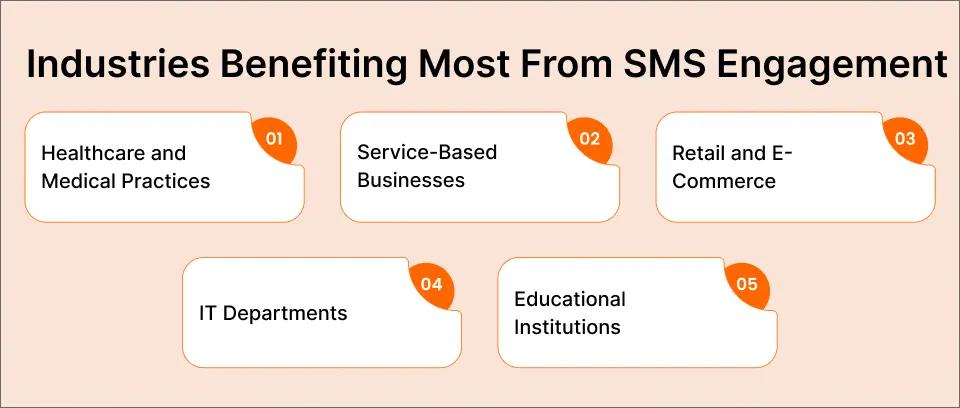 Industries Benefiting Most From SMS Engagement