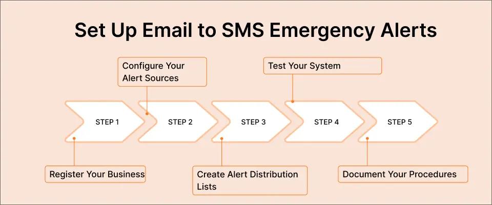 Set Up Email to SMS Emergency Alerts