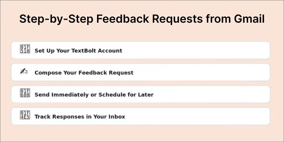 Step-by-Step Feedback Requests from Gmail