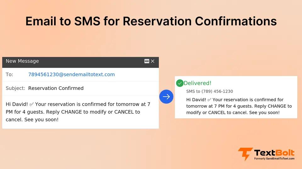 Email to SMS for Reservation Confirmations