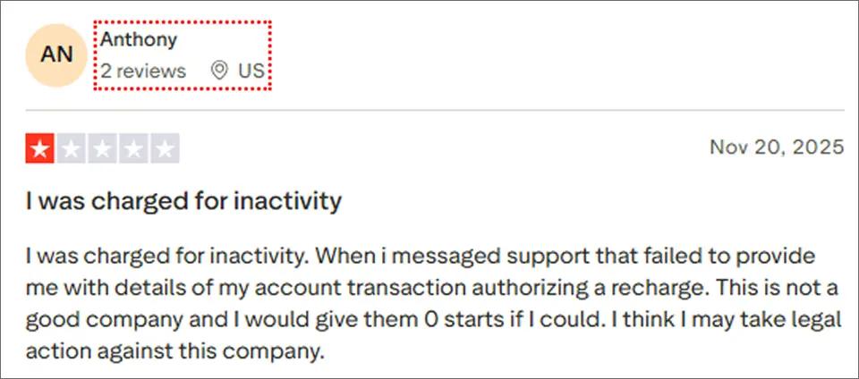 Inactivity Fees and Poor Transparency- ClickSend
