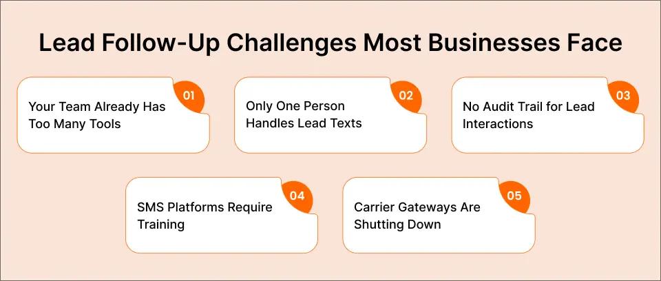 Lead Follow-Up Challenges Most Businesses Face