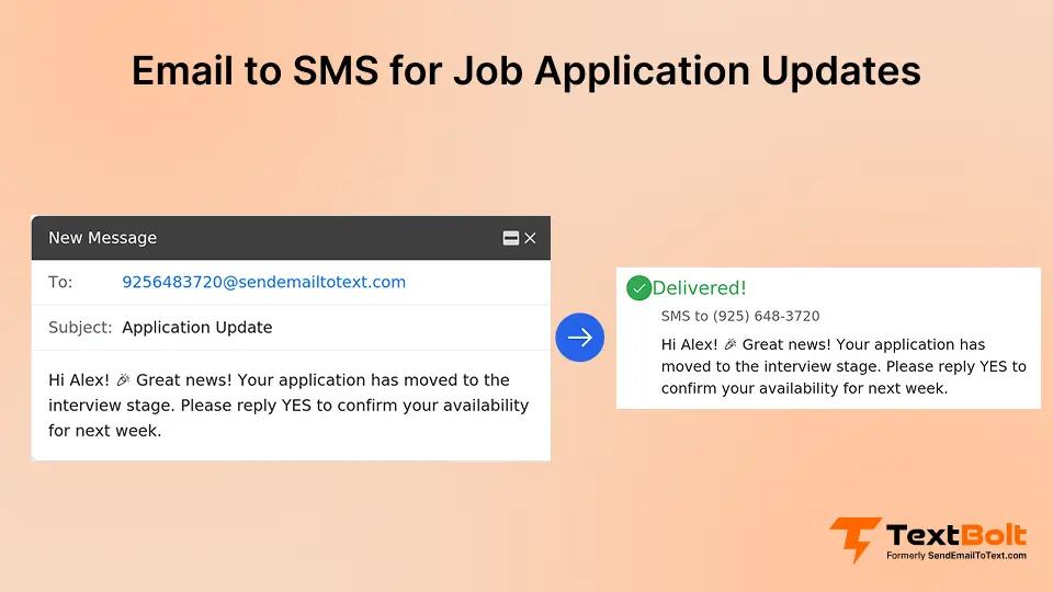 Email to SMS for Job Application Updates