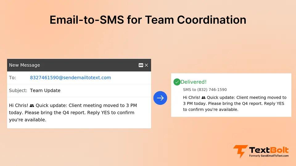 Email-to-SMS for Team Coordination
