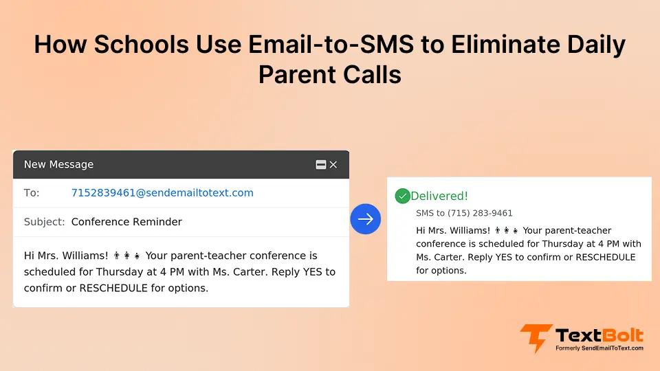 How Schools Use Email-to-SMS to Eliminate Daily Parent Calls