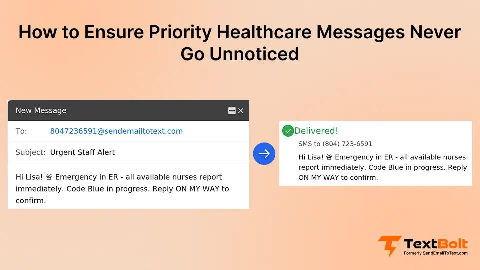 How to Ensure Priority Healthcare Messages Never Go Unnoticed