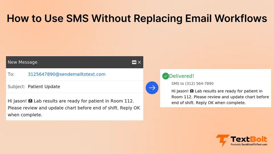 How to Use SMS Without Replacing Email Workflows