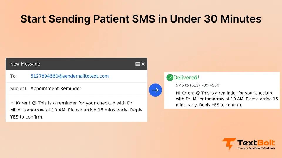 Start Sending Patient SMS in Under 30 Minutes