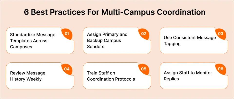 6 Best Practices For Multi-Campus Coordination