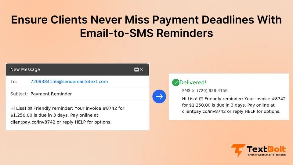 Ensure Clients Never Miss Payment Deadlines With Email-to-SMS Reminders