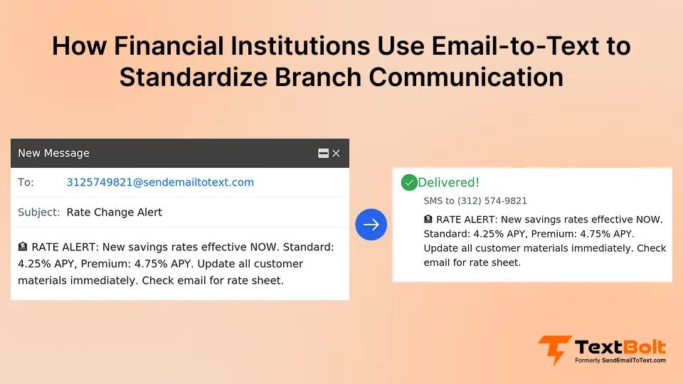 How Financial Institutions Use Email-to-Text to Standardize Branch Communication