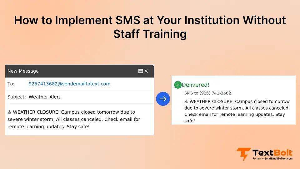 How to Implement SMS at Your Institution Without Staff Training
