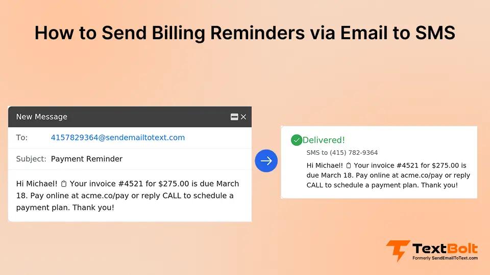 How to Send Billing Reminders via Email to SMS