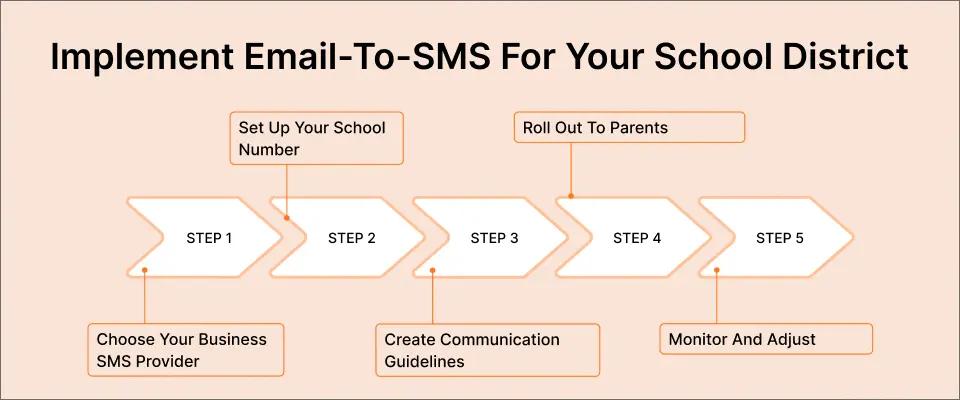 Implement Email-To-SMS For Your School District