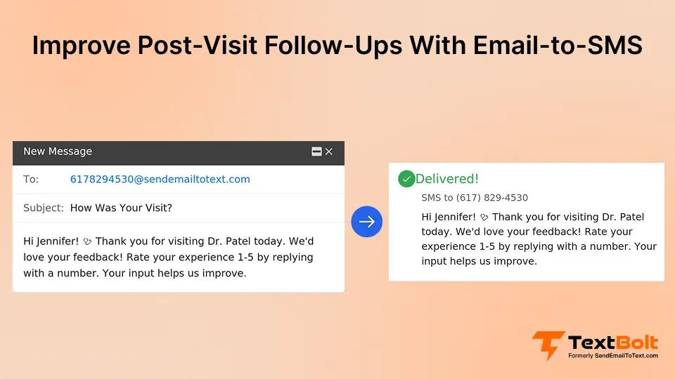 Improve Post-Visit Follow-Ups With Email-to-SMS