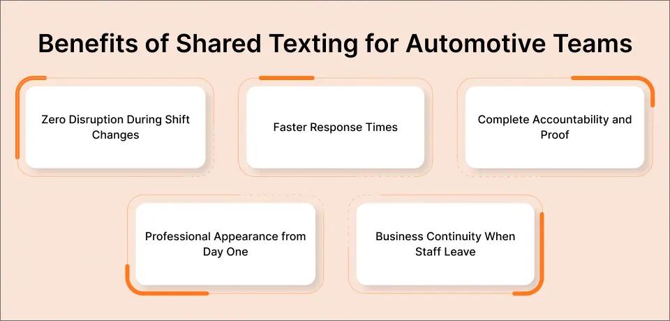 Benefits of Shared Texting for Automotive Teams