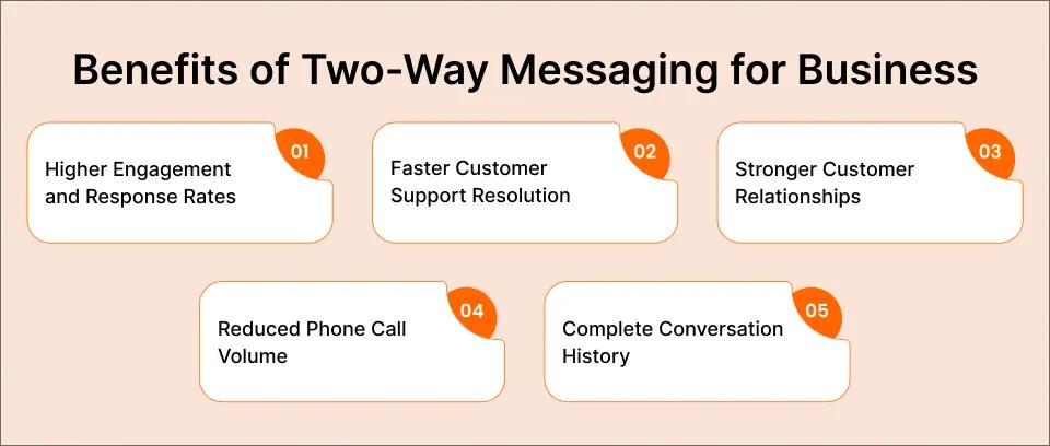 Benefits of Two-Way Messaging