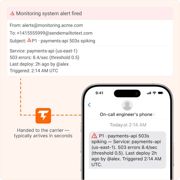 Alerts from any system 1_1 (1)