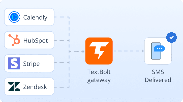 Automated from a System Already Emailing You