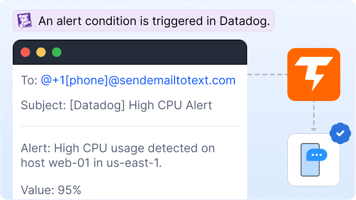 Single Email Tag in Monitor Message
