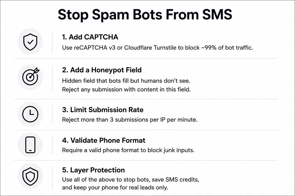 Stop Spam Bots