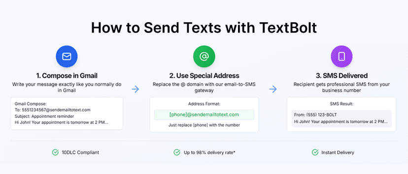 Send Text Using Pc How to Send & Receive Text Messages From a Computer in 2026